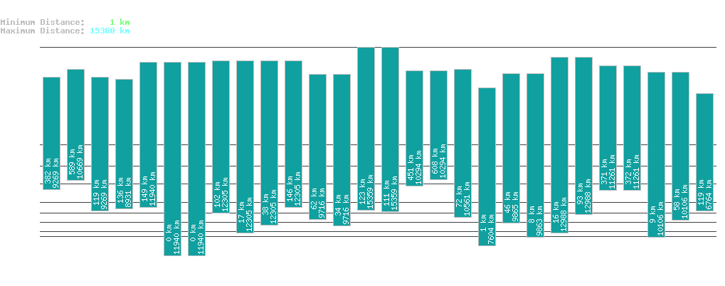 statistic_1.php