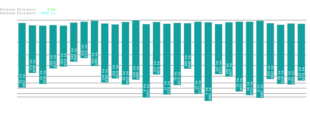 statistic_1.php