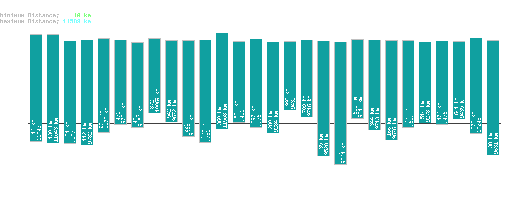 statistic_1.php