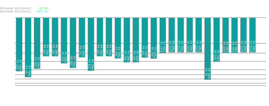 statistic_1.php