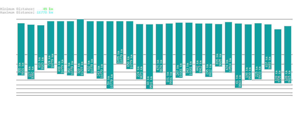 statistic_1.php