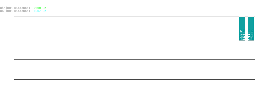 statistic_1.php
