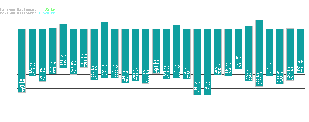 statistic_1.php