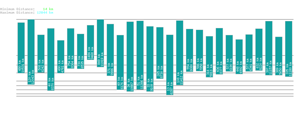 statistic_1.php