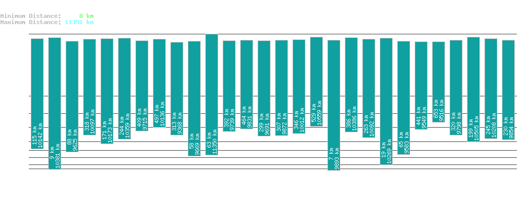 statistic_1.php