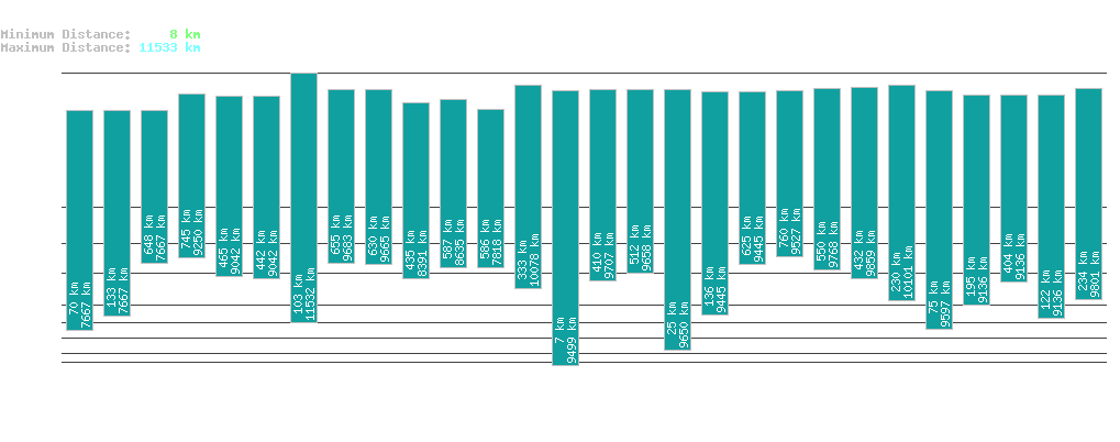 statistic_1.php