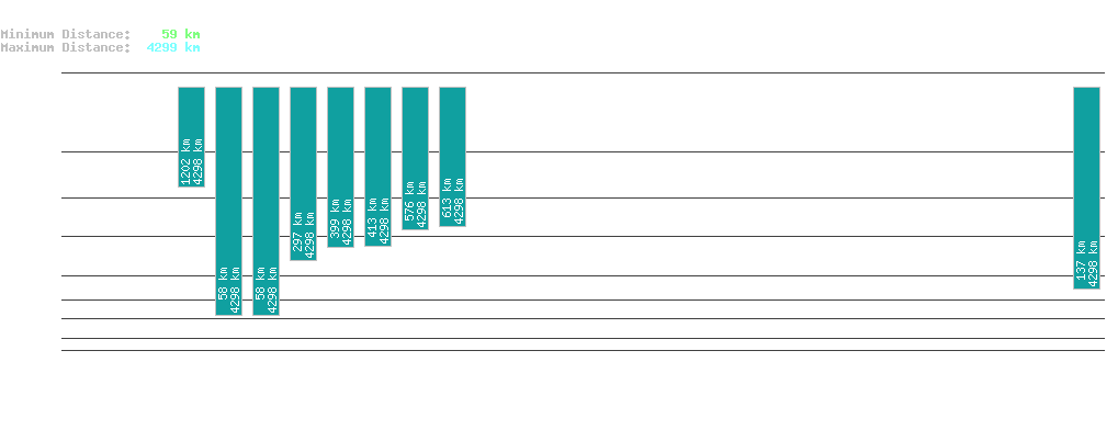 statistic_1.php