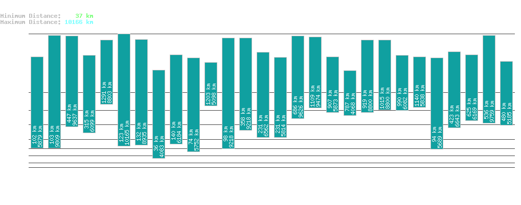 statistic_1.php