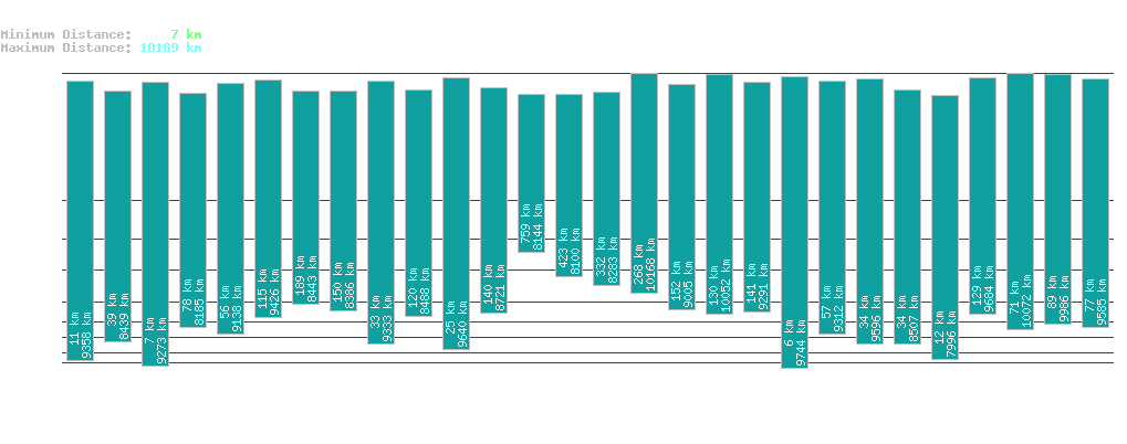 statistic_1.php