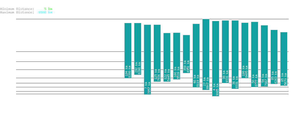 statistic_1.php