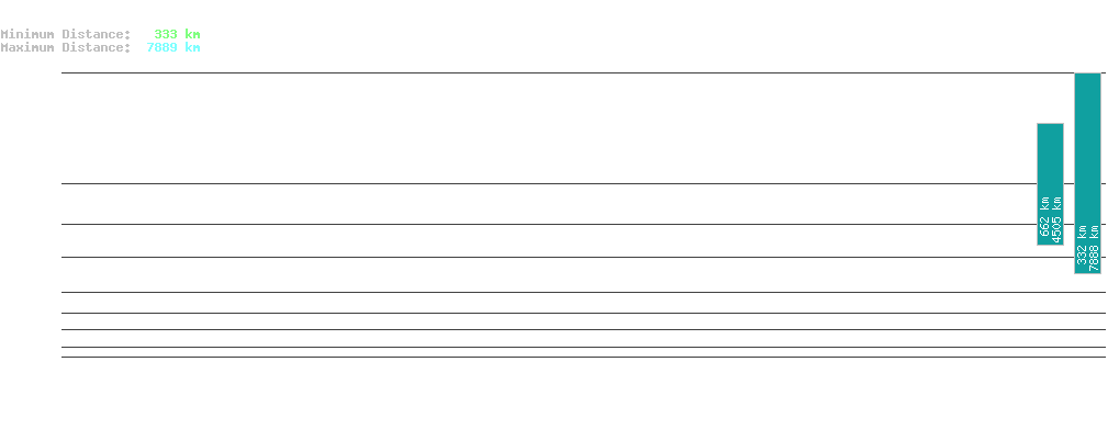 statistic_1.php
