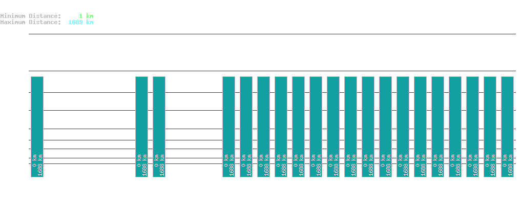 statistic_1.php