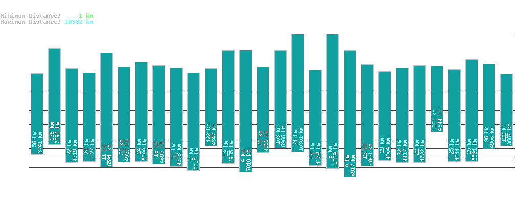 statistic_1.php