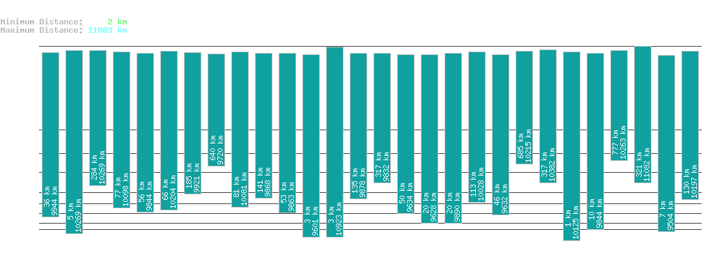 statistic_1.php