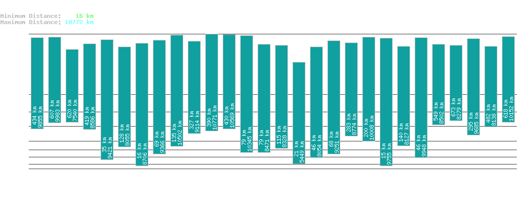 statistic_1.php