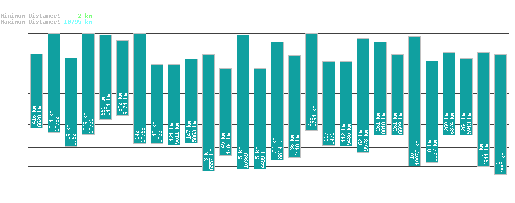 statistic_1.php