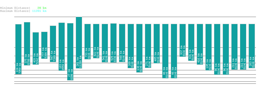 statistic_1.php