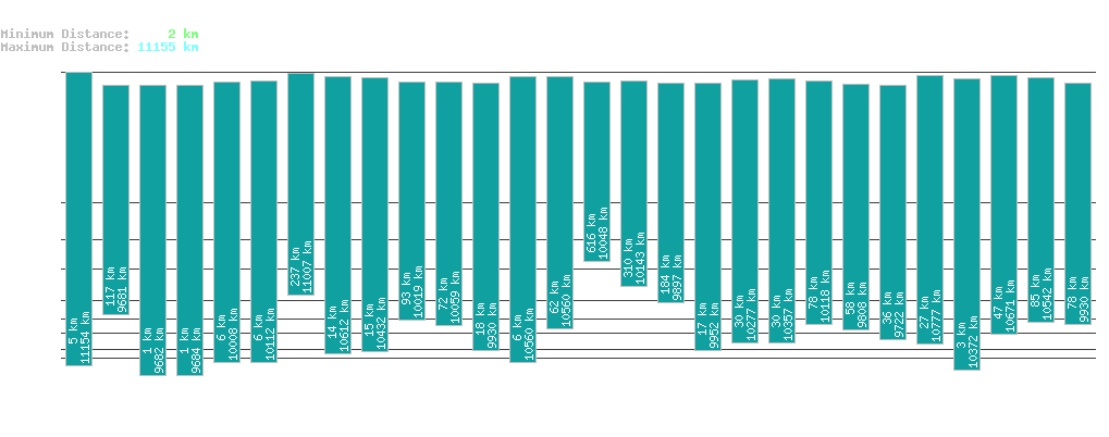 statistic_1.php