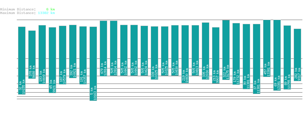 statistic_1.php