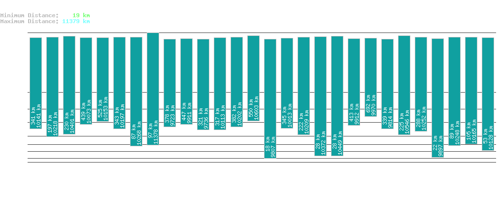 statistic_1.php