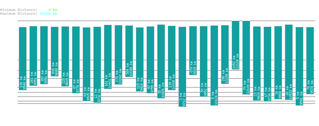 statistic_1.php