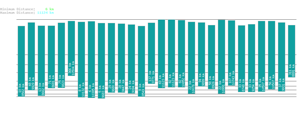 statistic_1.php