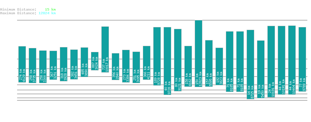 statistic_1.php