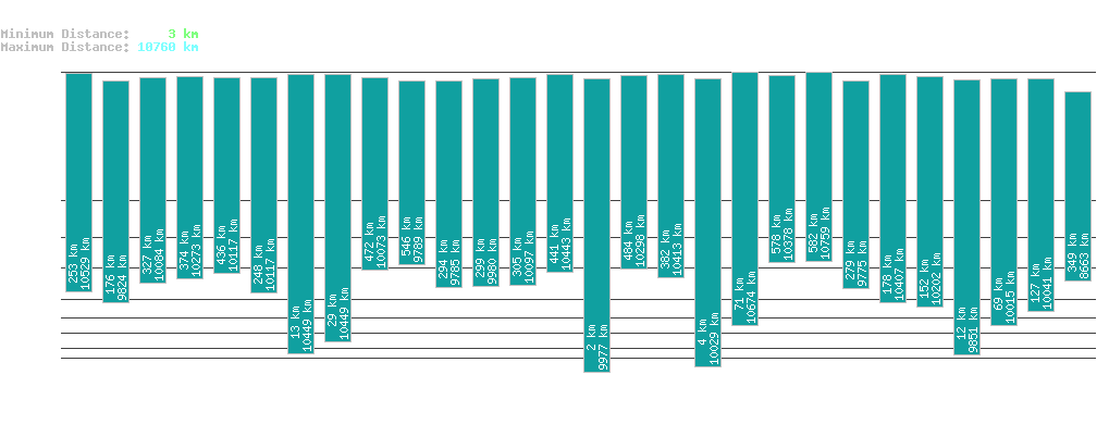 statistic_1.php