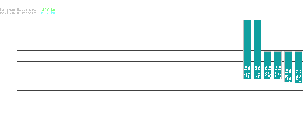 statistic_1.php