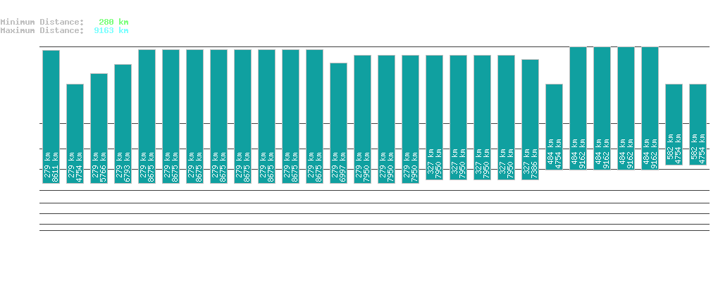 statistic_1.php