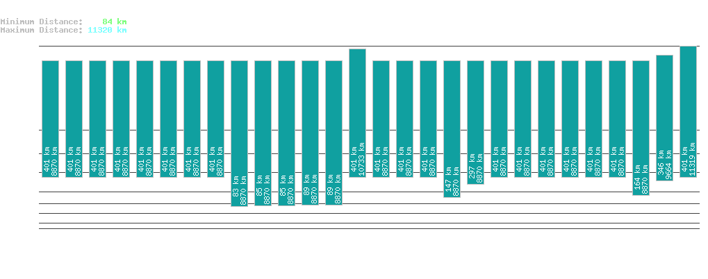 statistic_1.php