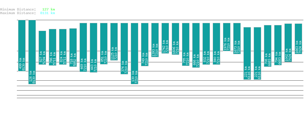 statistic_1.php