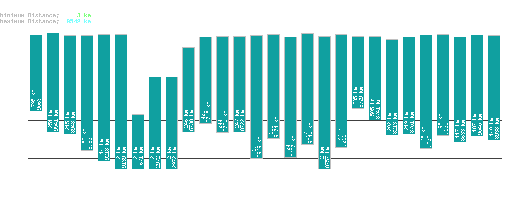 statistic_1.php