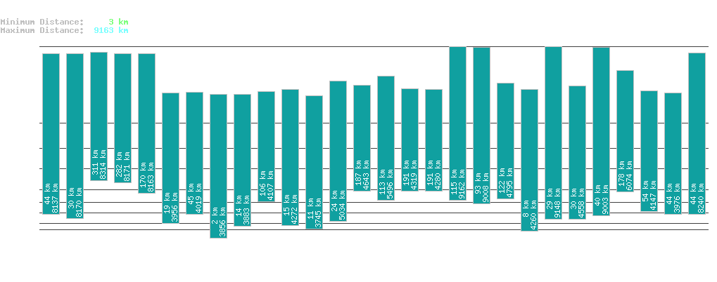 statistic_1.php