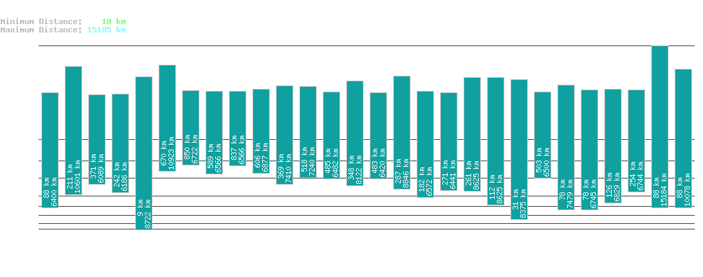 statistic_1.php