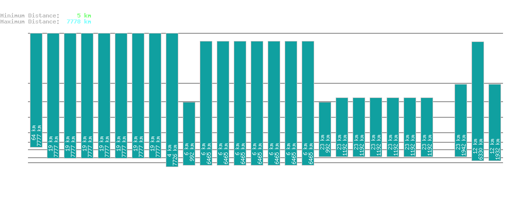 statistic_1.php