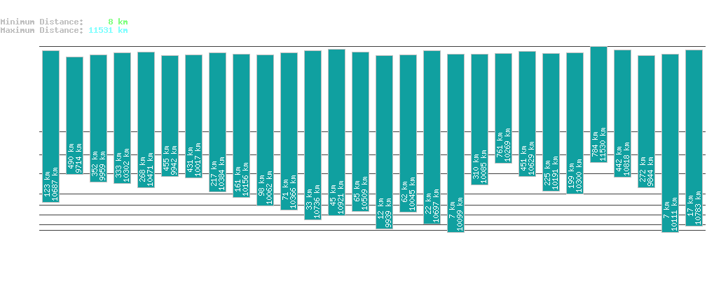 statistic_1.php