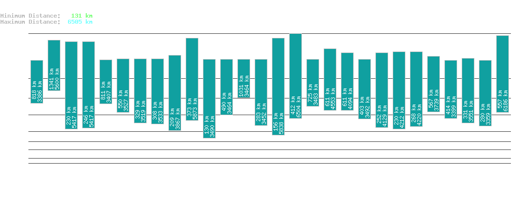 statistic_1.php