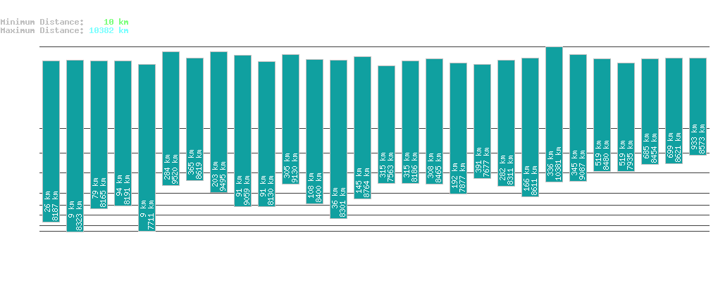 statistic_1.php