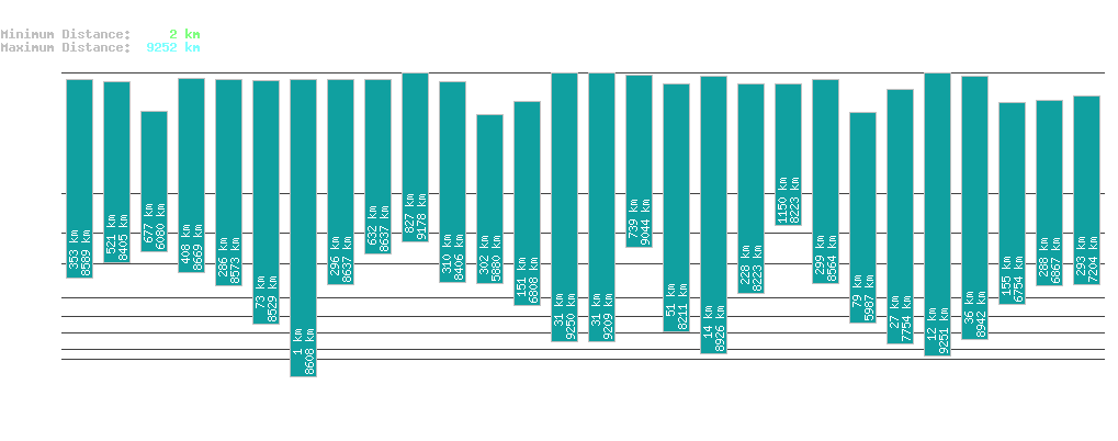 statistic_1.php