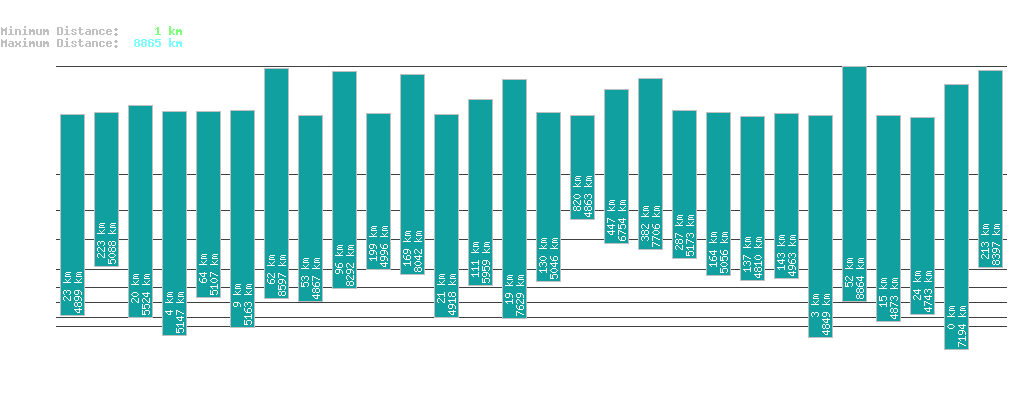 statistic_1.php