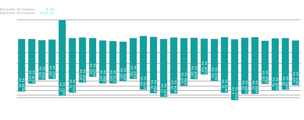 statistic_1.php