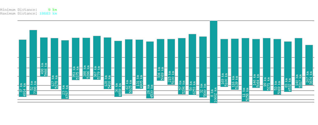 statistic_1.php