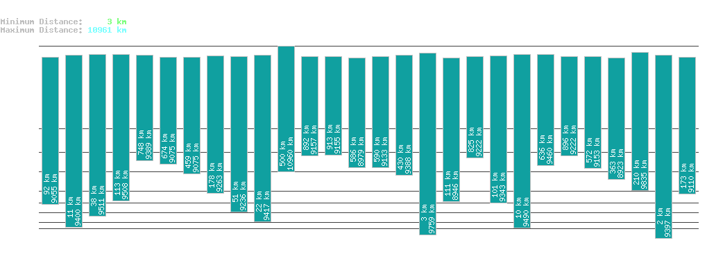 statistic_1.php