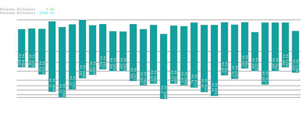 statistic_1.php