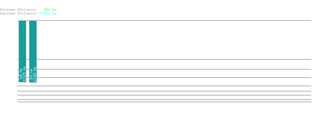 statistic_1.php