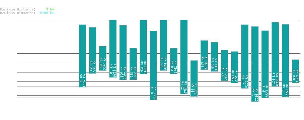 statistic_1.php