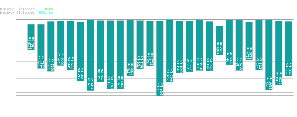statistic_1.php