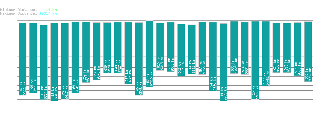 statistic_1.php