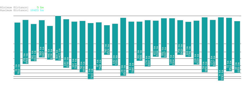 statistic_1.php
